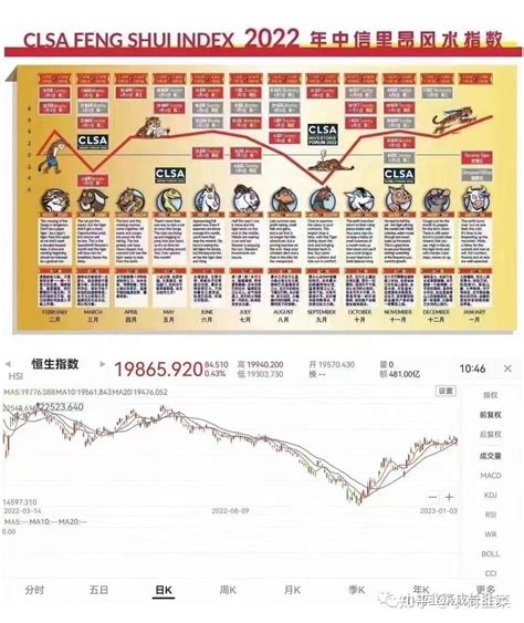 風水指數|中信里昂证券风水指数 2024